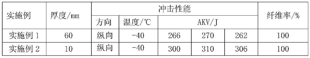 Weather-resistant bridge steel with yield strength not less than 345 MPa and preparation method thereof
