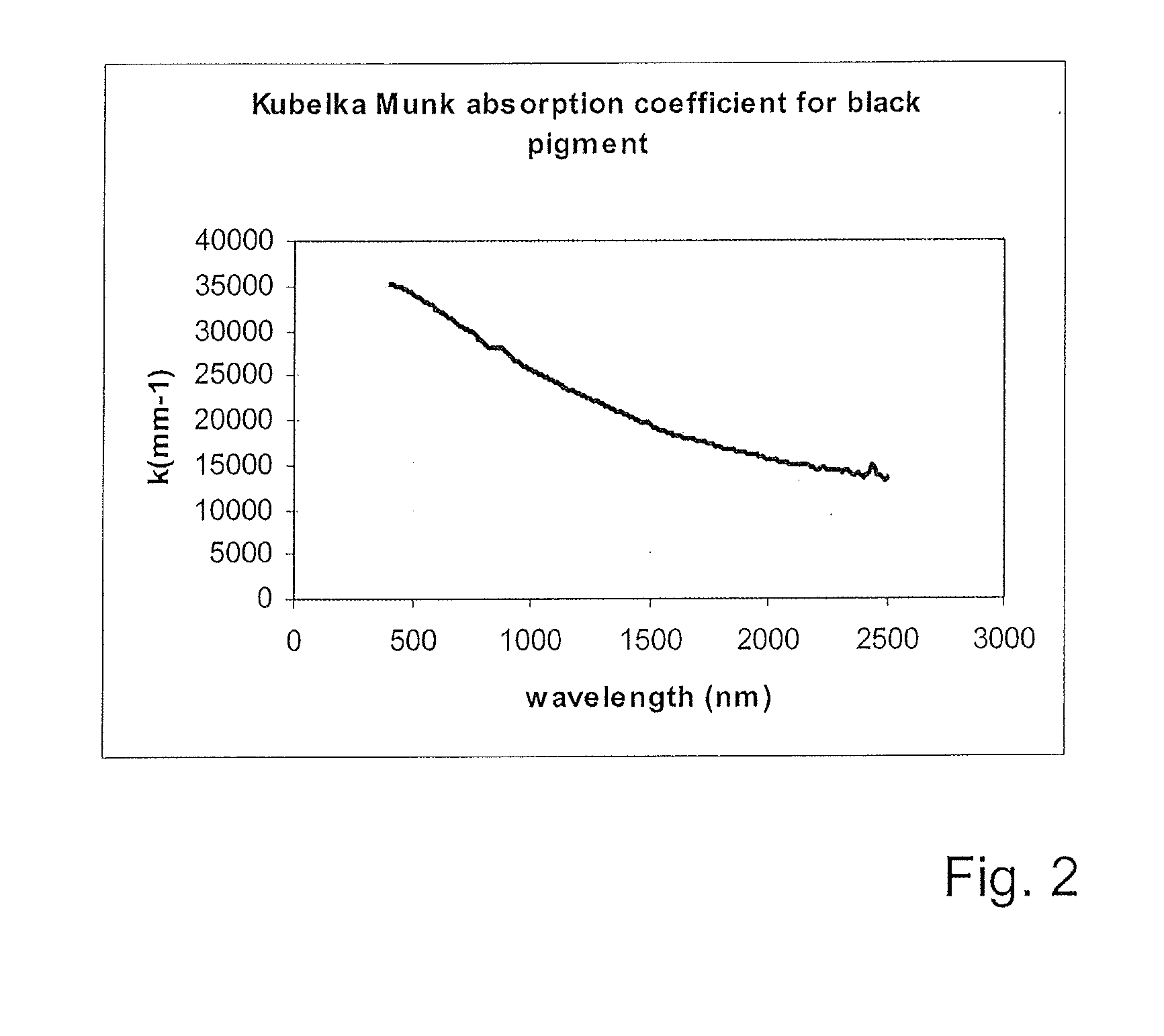Method of characterising a scattering coloured pigment