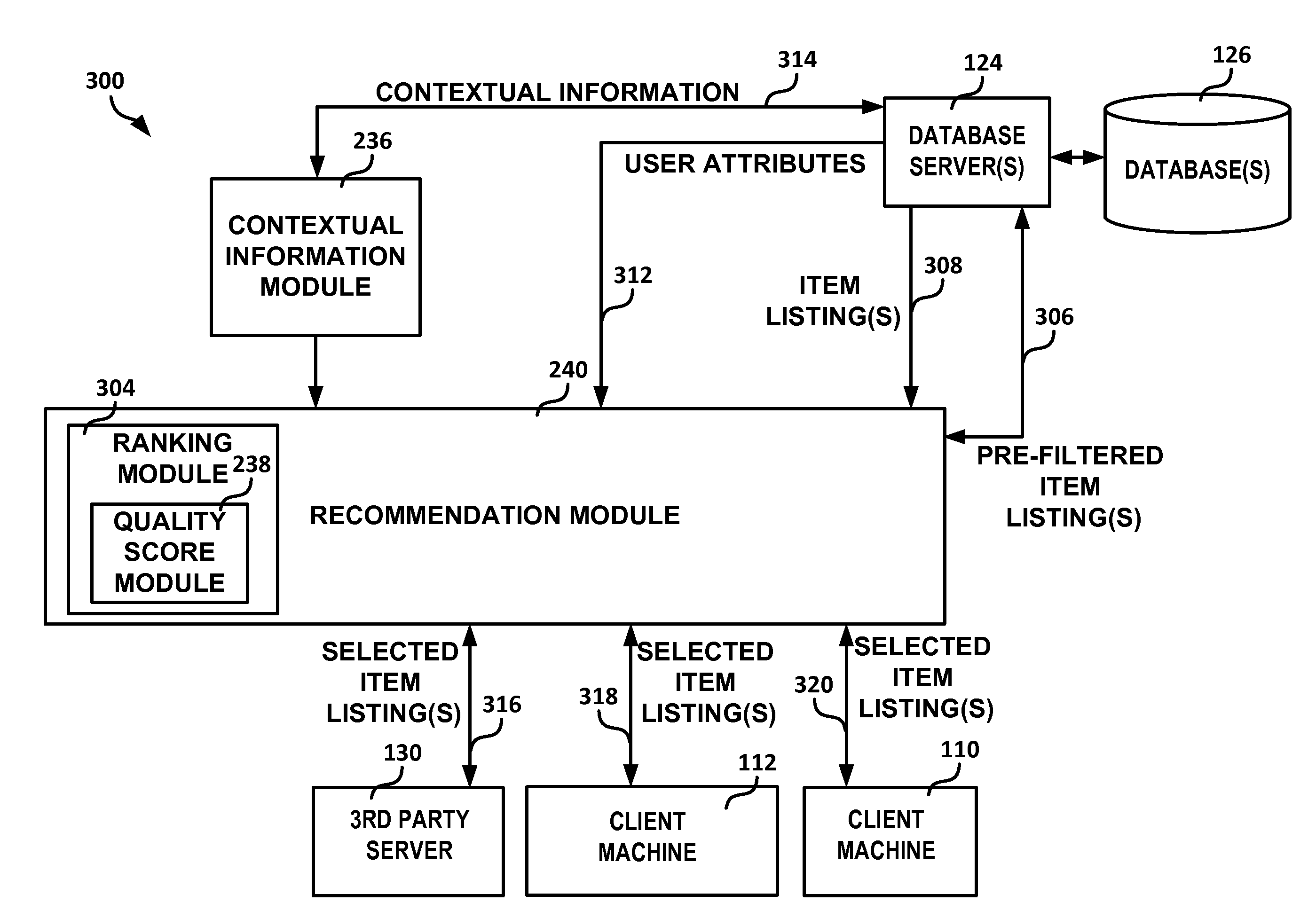Systems, apparatuses, and methods for providing a ranking based recommendation