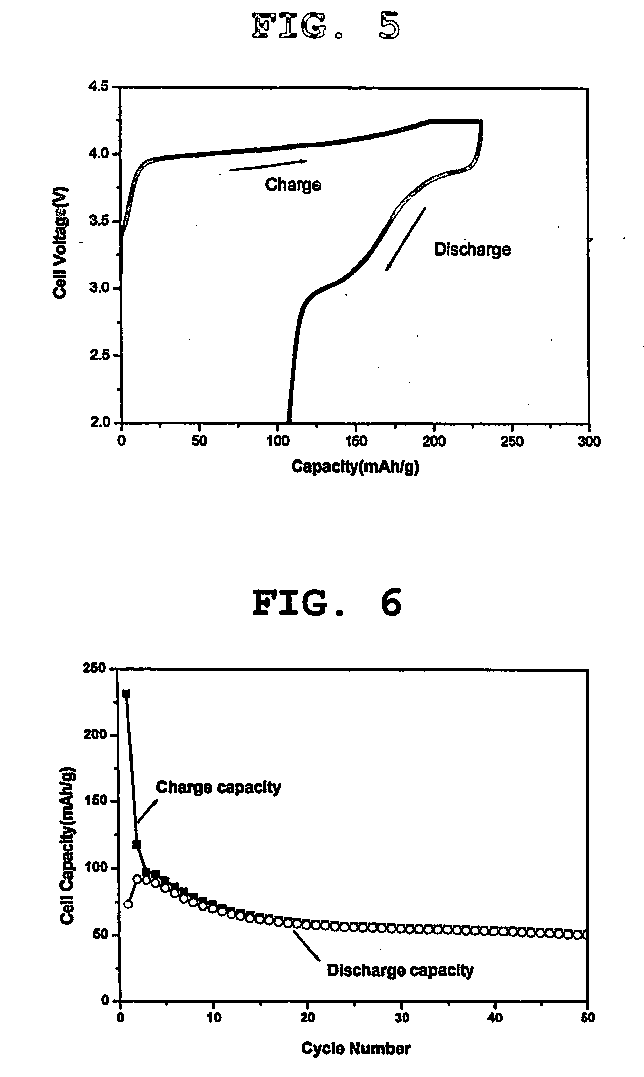 Cathode active material comprising additive for improving overdischarge-performance and lithium secondary battery using the same