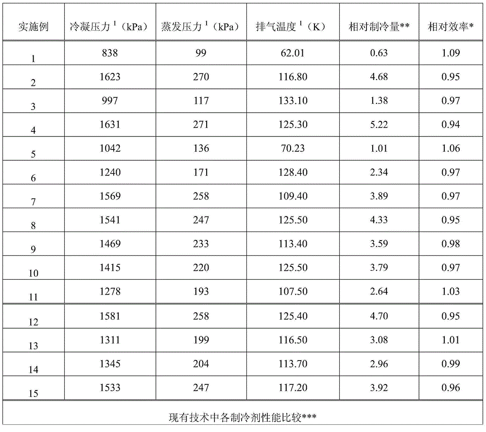 Two-stage overlapped refrigeration low-temperature grade mixed refrigerant