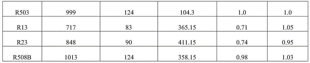 Two-stage overlapped refrigeration low-temperature grade mixed refrigerant