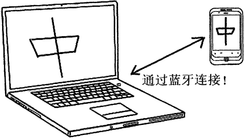 Method for using mobile phone as laptop input equipment