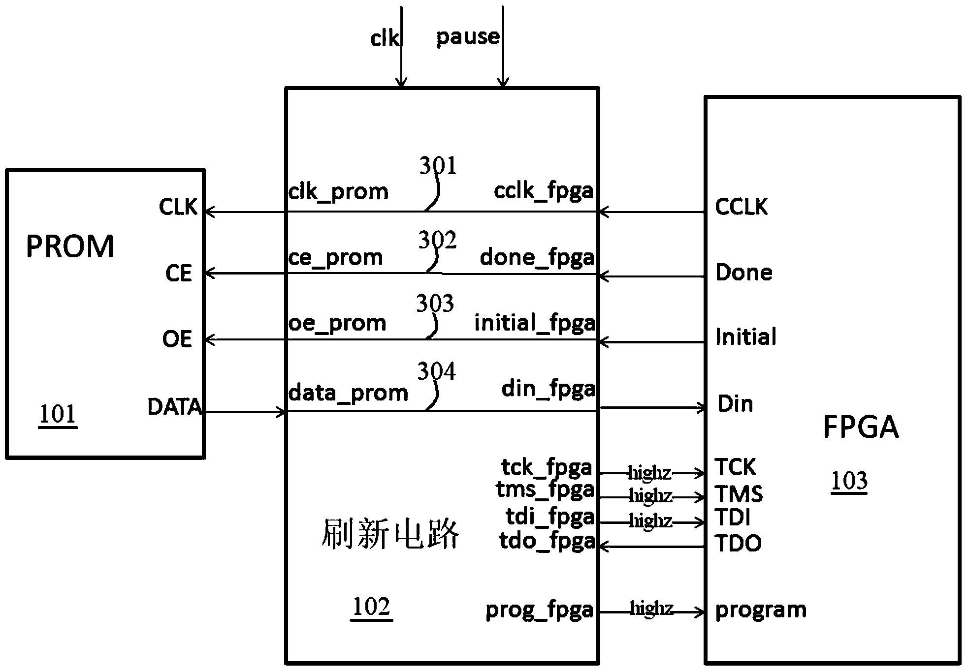 Astronavigation FPGA universal refresh circuit based on JTAG interface and achieving method thereof