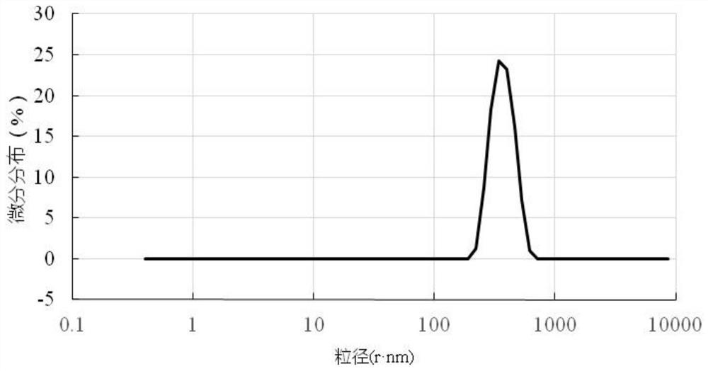 Preparation method of corn protein active peptide carried calcium ion nano chelate