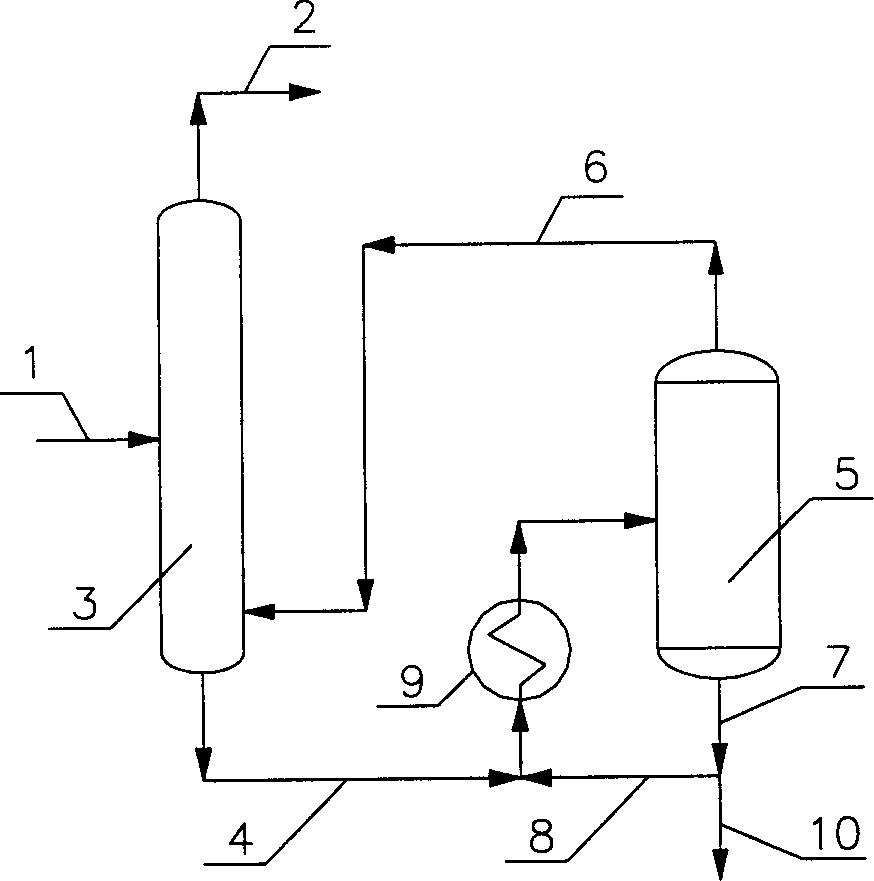 Adiabatic flash method for styrene tar oil