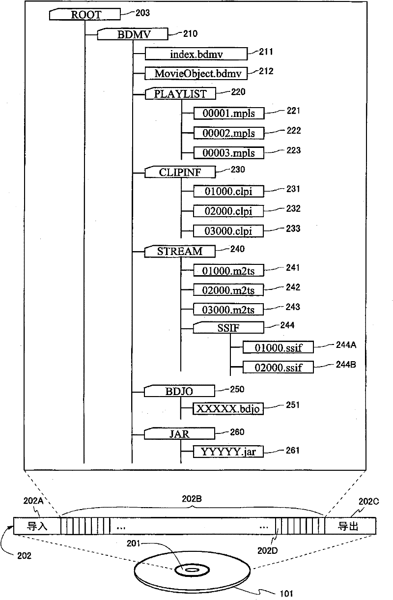 Recording medium, reproducing device, and integrated circuit