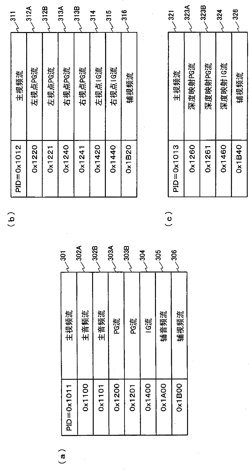 Recording medium, reproducing device, and integrated circuit