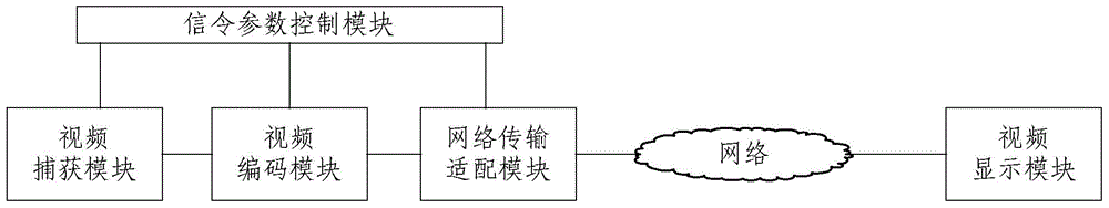 System and method for realizing stereoscopic video communication in instant messaging