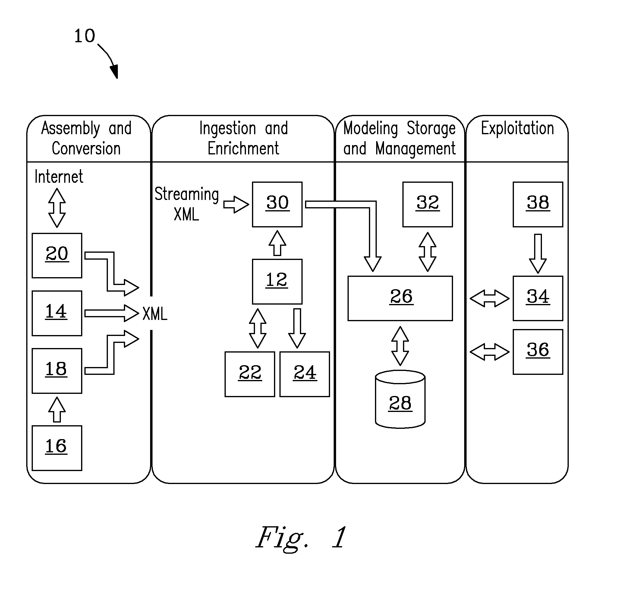 Multidimensional Structured Data Visualization Method and Apparatus, Text Visualization Method and Apparatus, Method and Apparatus for Visualizing and Graphically Navigating the World Wide Web, Method and Apparatus for Visualizing Hierarchies