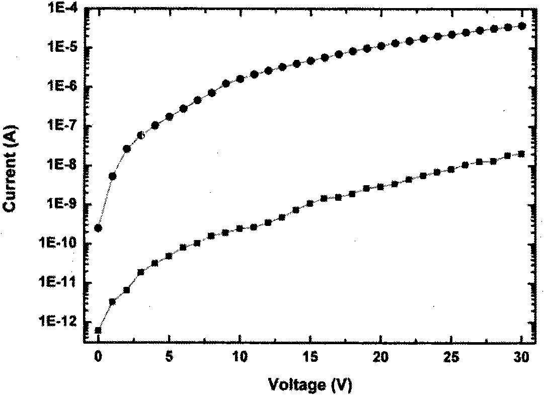 Method for preparing titanium dioxide ultraviolet photoelectric detector