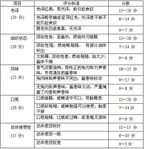 Square bamboo shoot-rabbit meat hot and spicy sauce and preparation method thereof