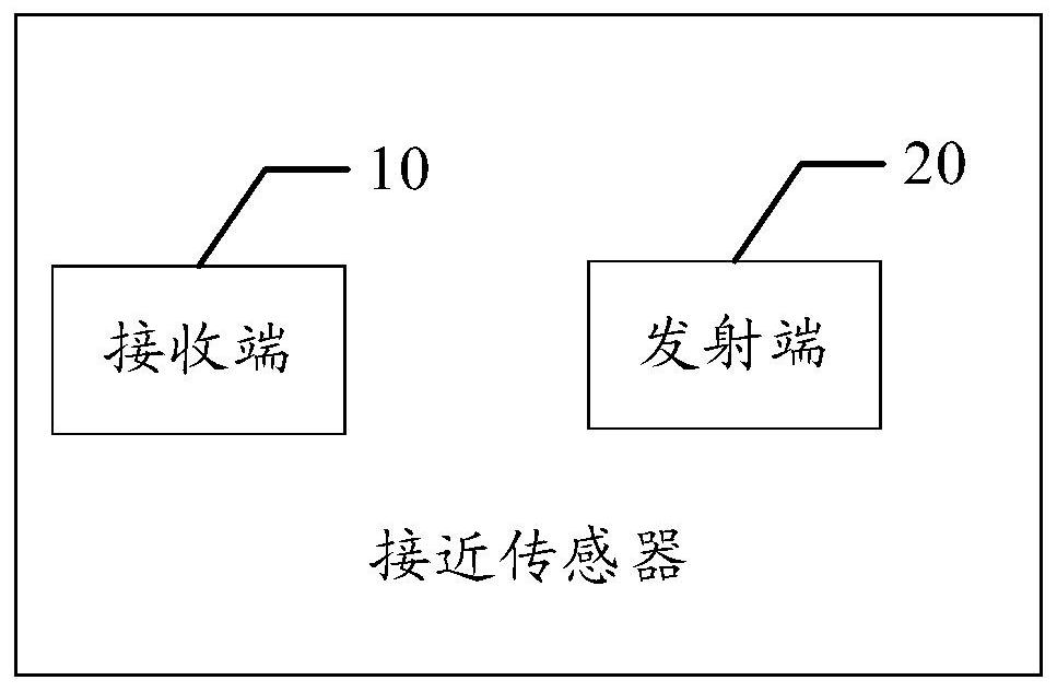 Proximity sensor and control method thereof, electronic device and computer-readable storage medium