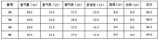 Cigarette filter stick additive and application thereof