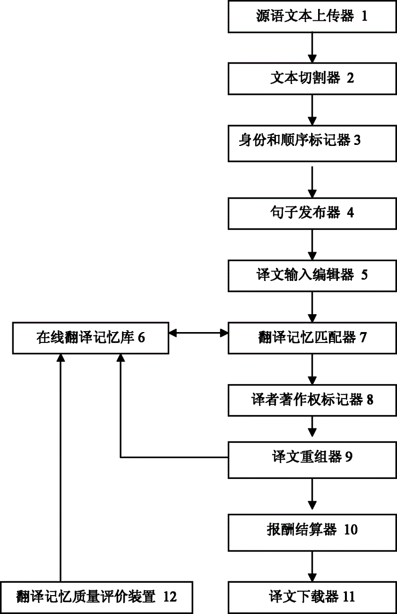 Online computer translation method and online computer translation system