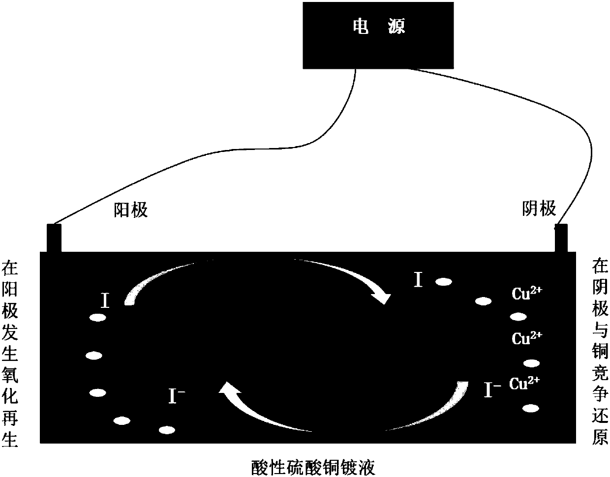 Even-plating agent used for electroplating copper and relevant metal copper electroplating combination agent thereof