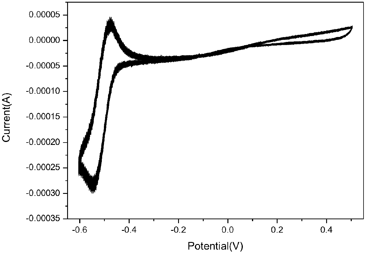 Even-plating agent used for electroplating copper and relevant metal copper electroplating combination agent thereof