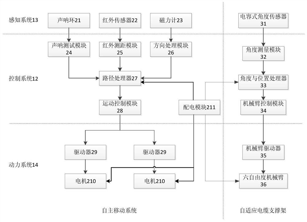 An adaptive test platform capable of autonomous movement and an autonomous pathfinding method