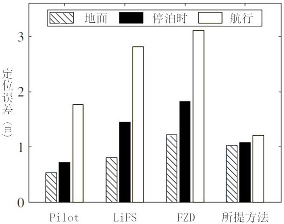 A Multi-target Indoor Positioning Method for Shipborne Environment Based on Fresnel Zone