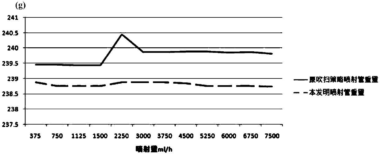 Control method for reducing crystallization risk in scr urea injection system