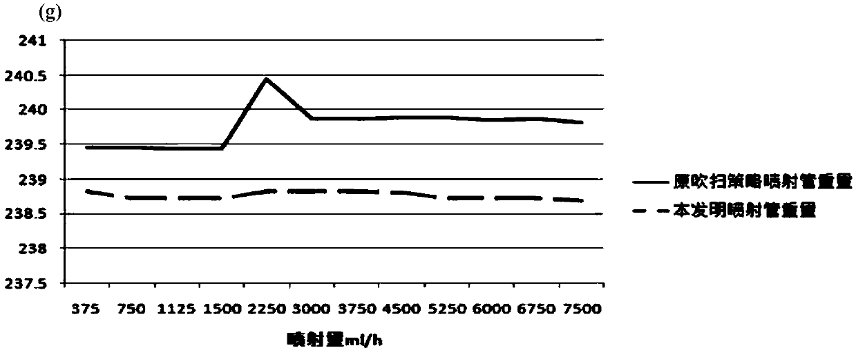 Control method for reducing crystallization risk in scr urea injection system