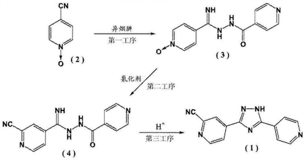 Synthesis method of topiroxostat