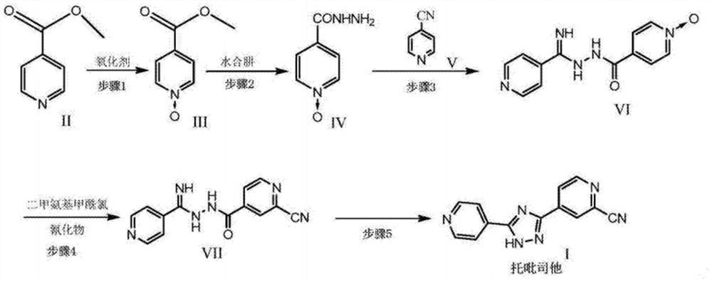 Synthesis method of topiroxostat