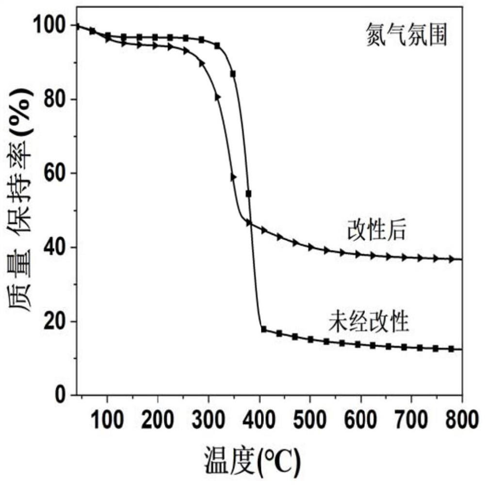 Multifunctional flame-retardant cotton fabric and preparation method and application thereof