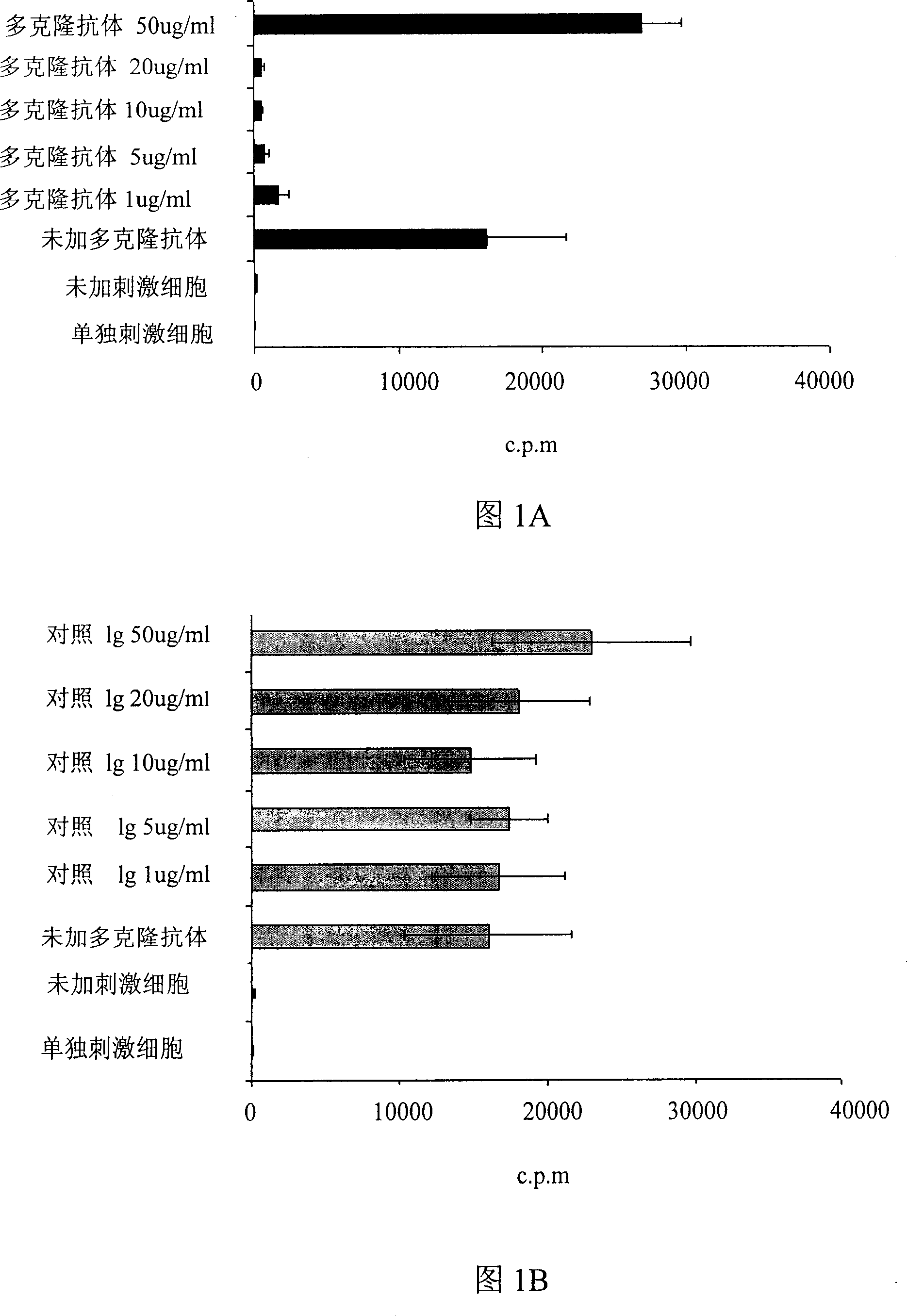 Antigenic composite, multi-clone antibody prepared by it and its application