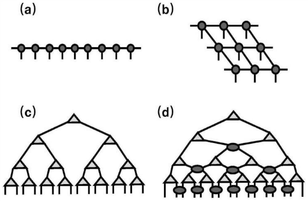 Quantum secret sharing method based on tensor network and quantum communication system