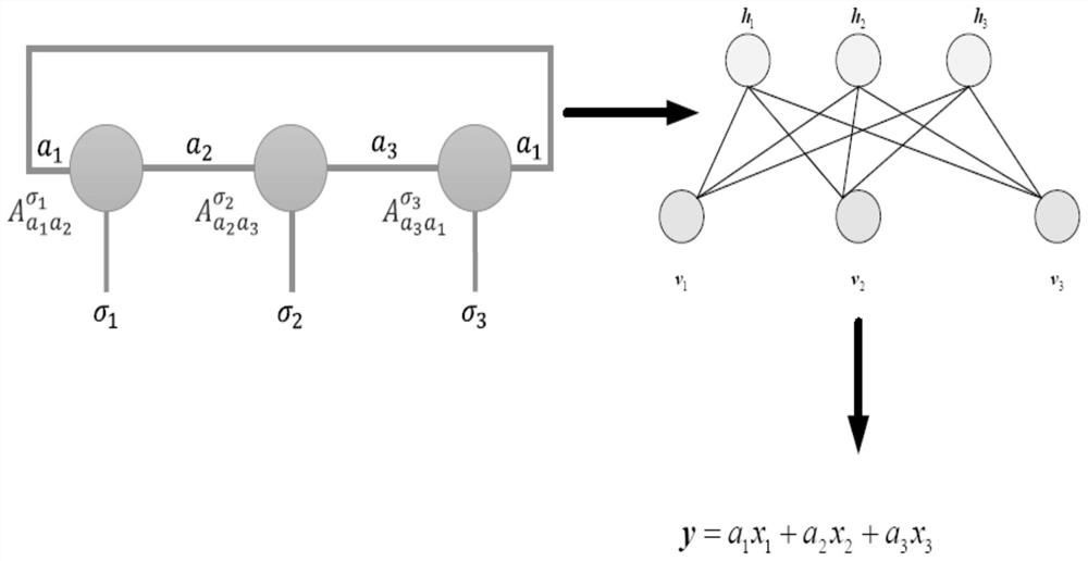 Quantum secret sharing method based on tensor network and quantum communication system
