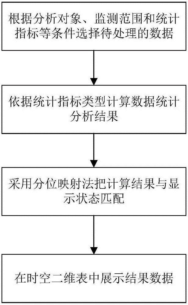 Structuring method of massive battery data statistical result searching sheet and system thereof