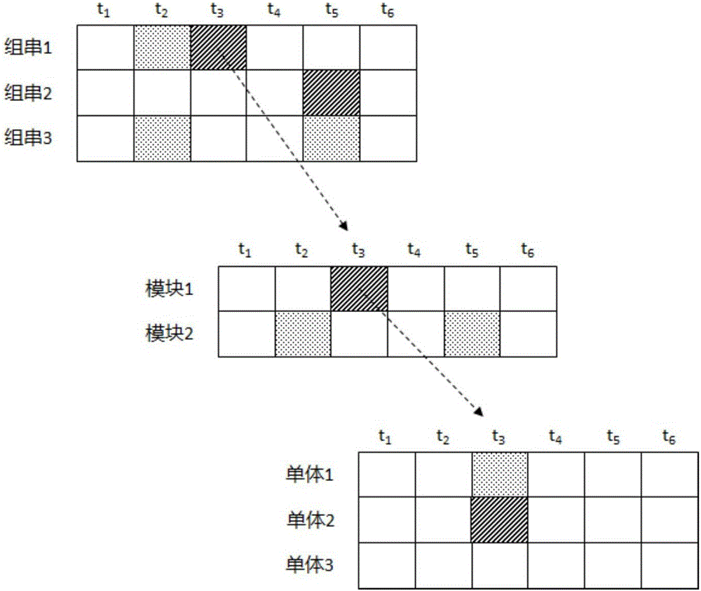 Structuring method of massive battery data statistical result searching sheet and system thereof