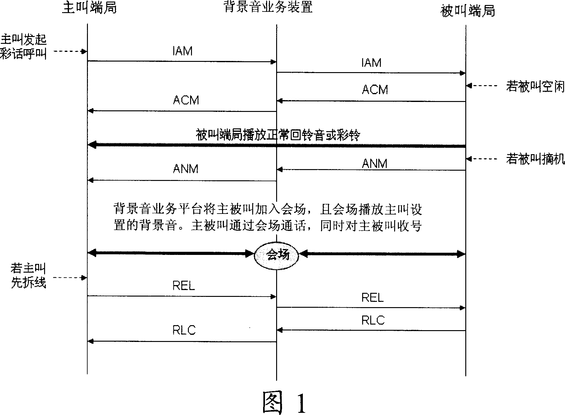 Background voice processing method and background voice service device