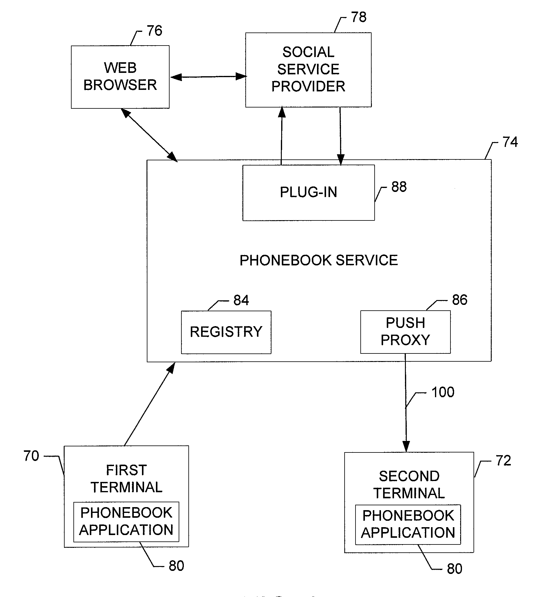 Method, Apparatus and Computer Program Product for Providing Automatic Delivery of Information to a Terminal