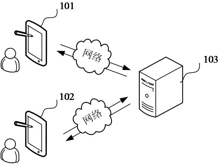 Business creation method and device, server and storage medium