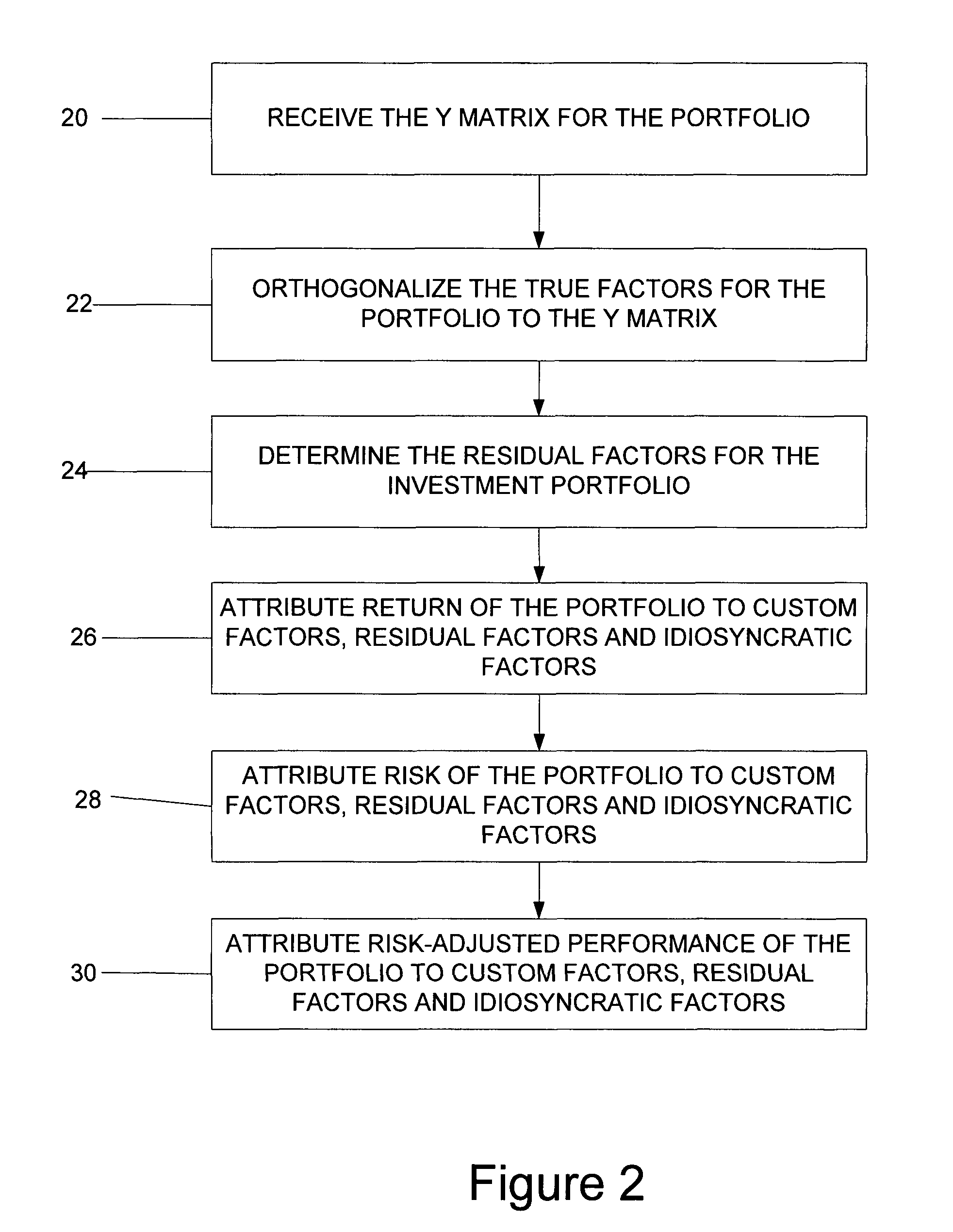 System and method for attributing performance, risk and risk-adjusted performance of an investment portfolio to custom factors
