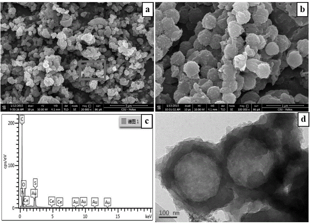 Preparation method of polyaniline hollow microspheres with rare earth cerium ions loaded on surfaces