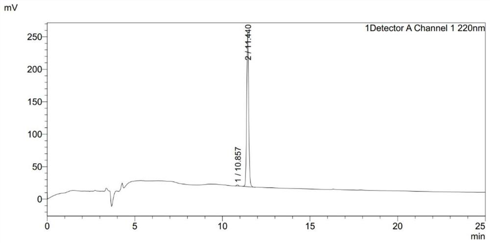 A kind of anti-glioma polypeptide molecule and its application