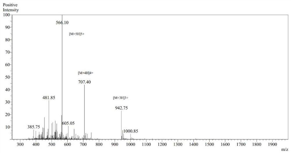 A kind of anti-glioma polypeptide molecule and its application