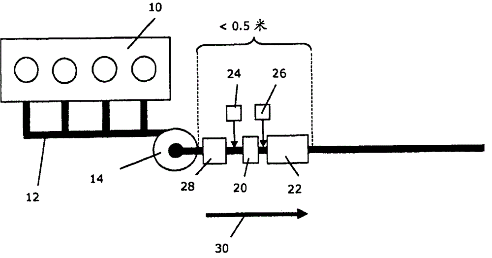 Close-coupled Selective Catalytic Reduction (SCR) system