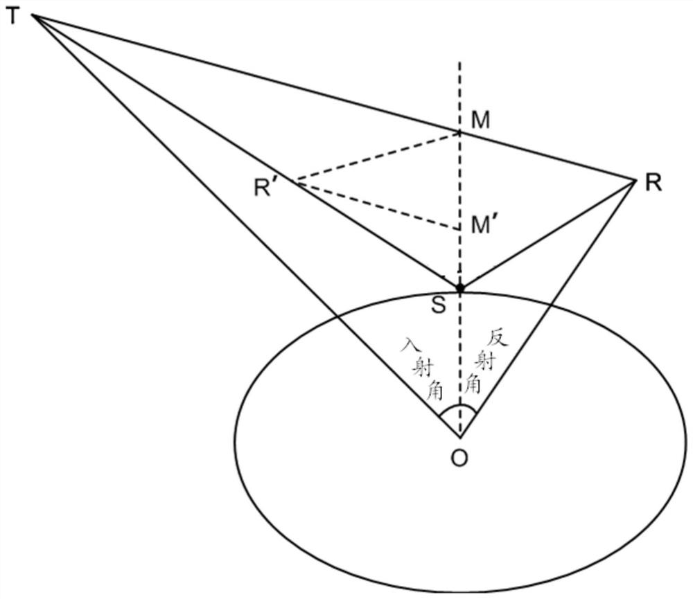 Space-borne gnss-r mirror reflection point ocean tide correction positioning method and system