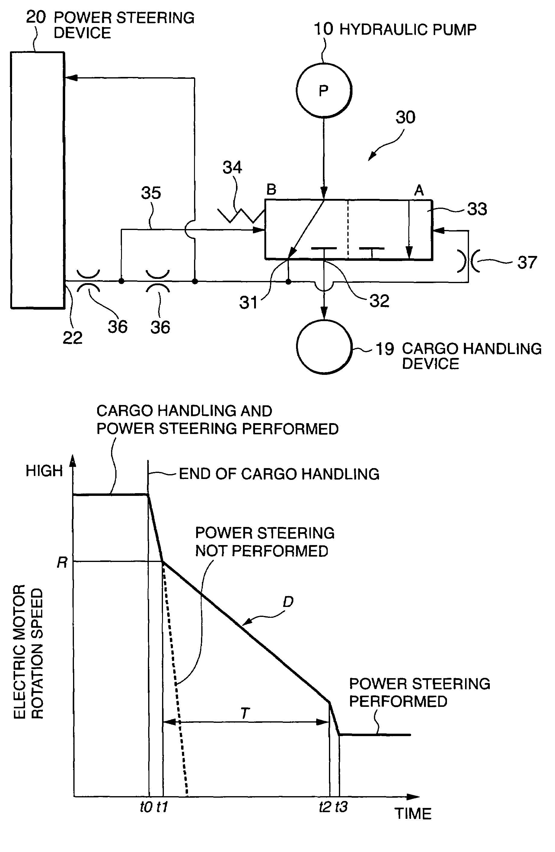Hydraulic pressure supply control in industrial vehicle