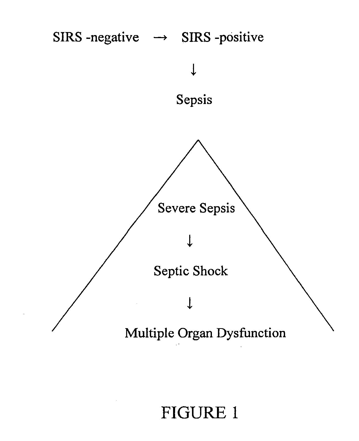 Mass spectrometry techniques for determining the status of sepsis in an individual