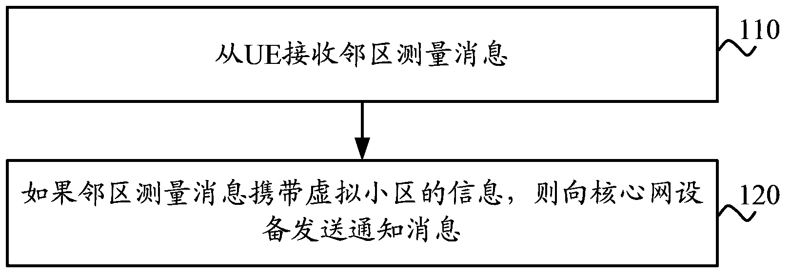 Detection method of a wireless LAN, the access network and the core network device, the access point