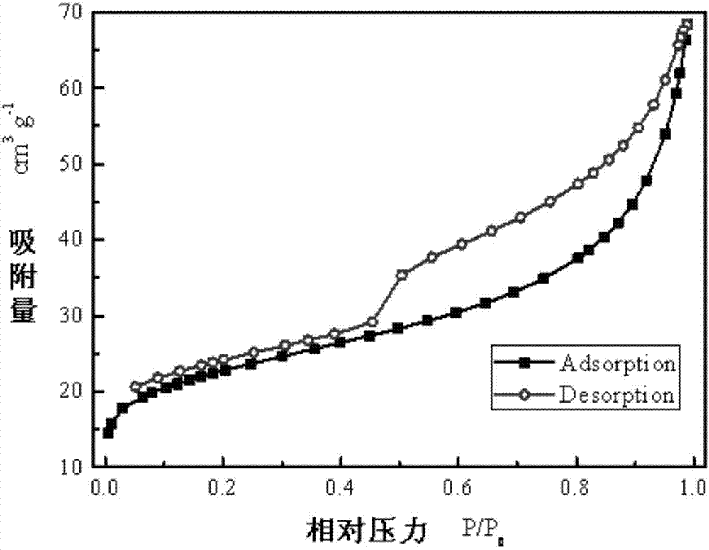 Multifunctional loaded catalyst, preparation method thereof, and application of catalyst to combined removal of CO in flue gas