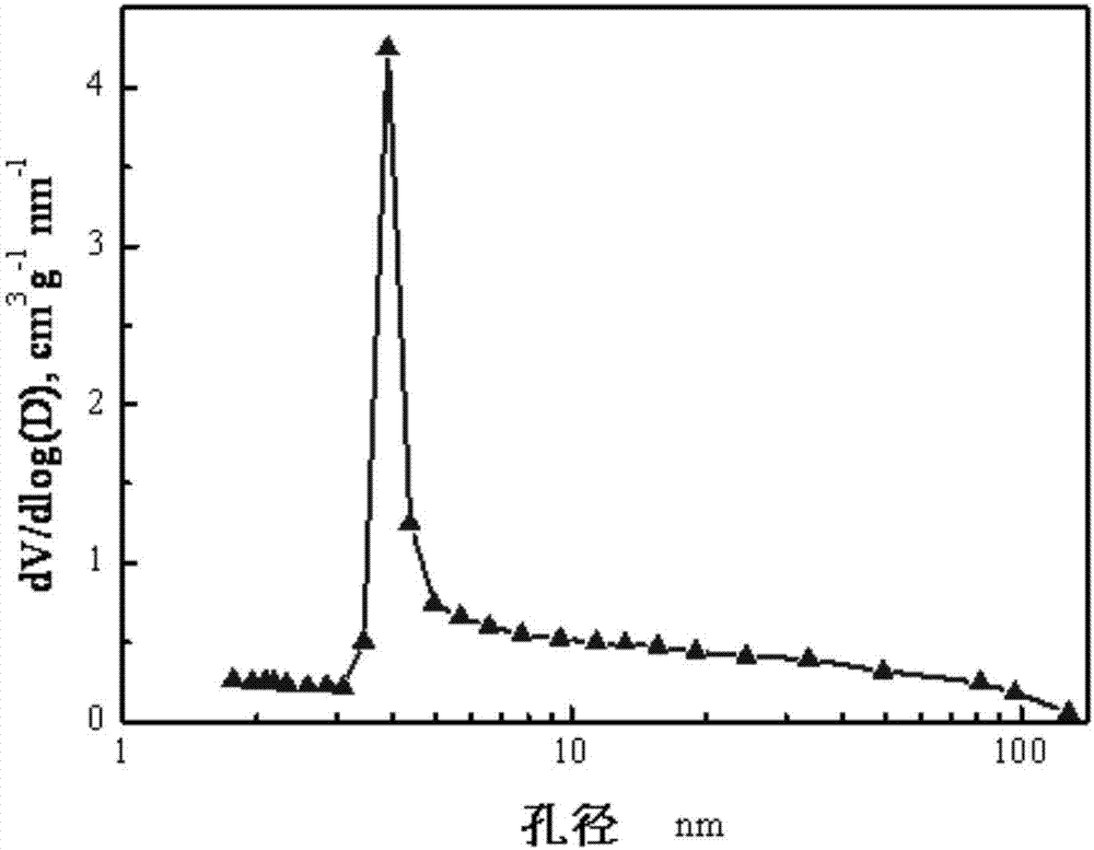 Multifunctional loaded catalyst, preparation method thereof, and application of catalyst to combined removal of CO in flue gas