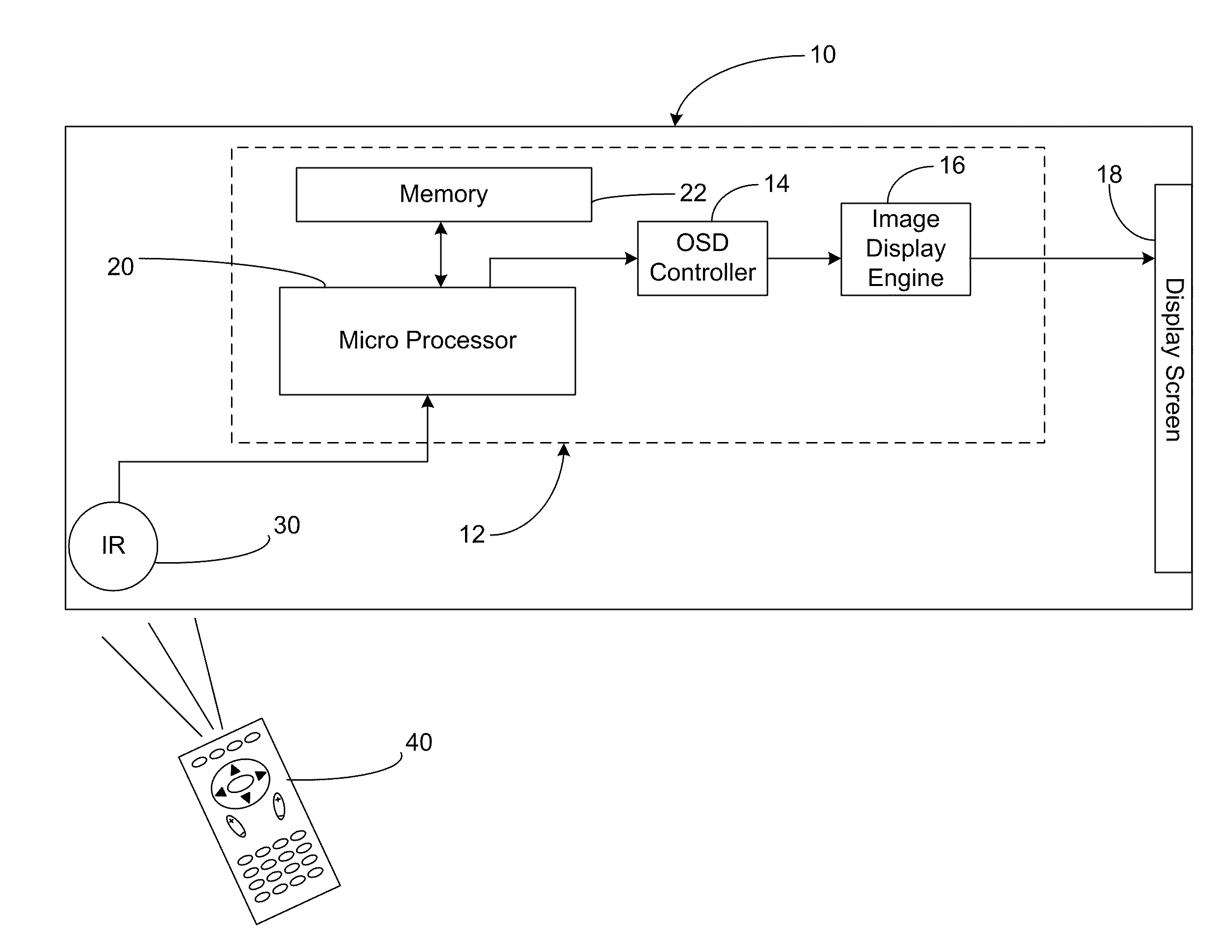 Rotation sensitive remote control using polarized light