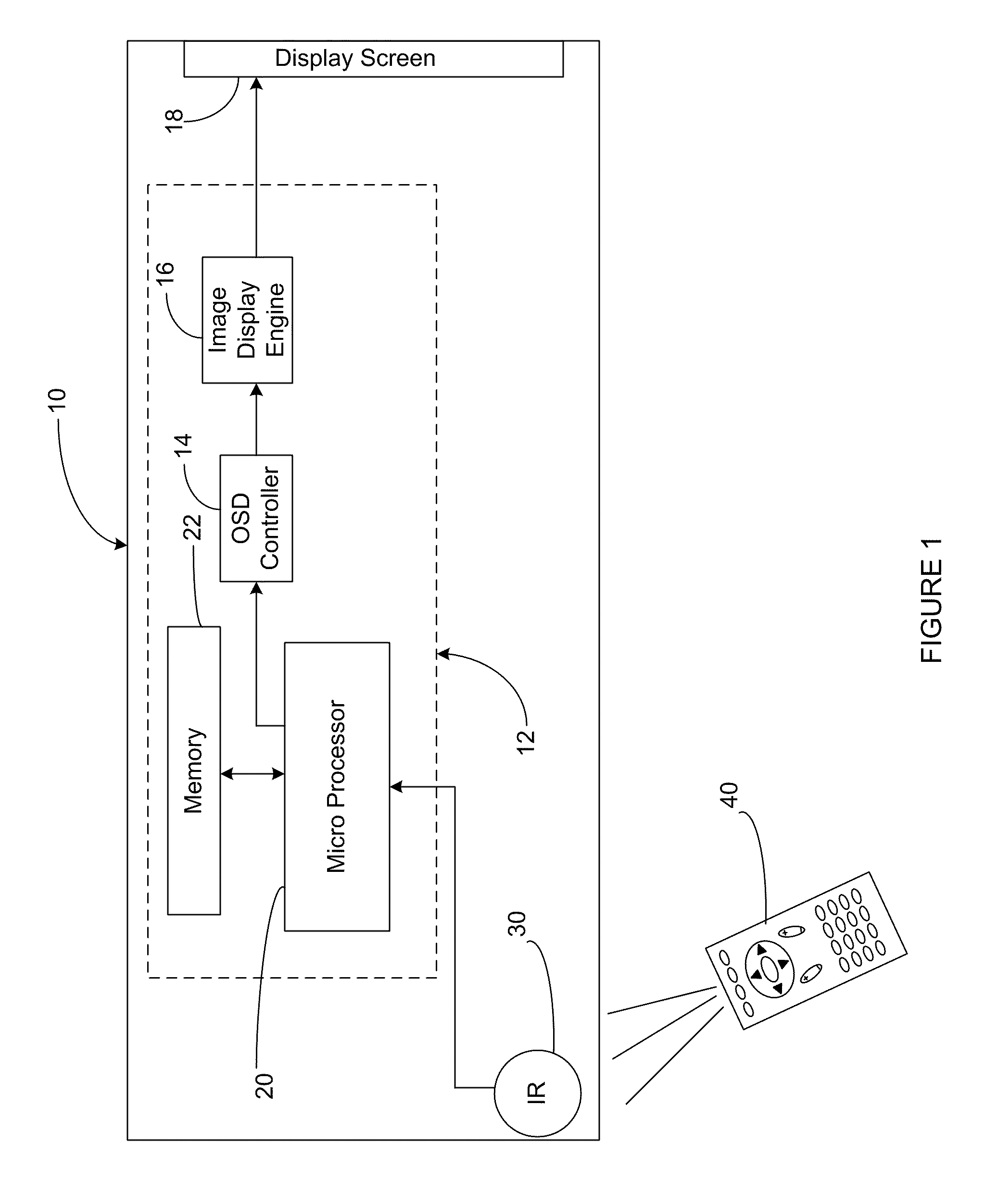 Rotation sensitive remote control using polarized light