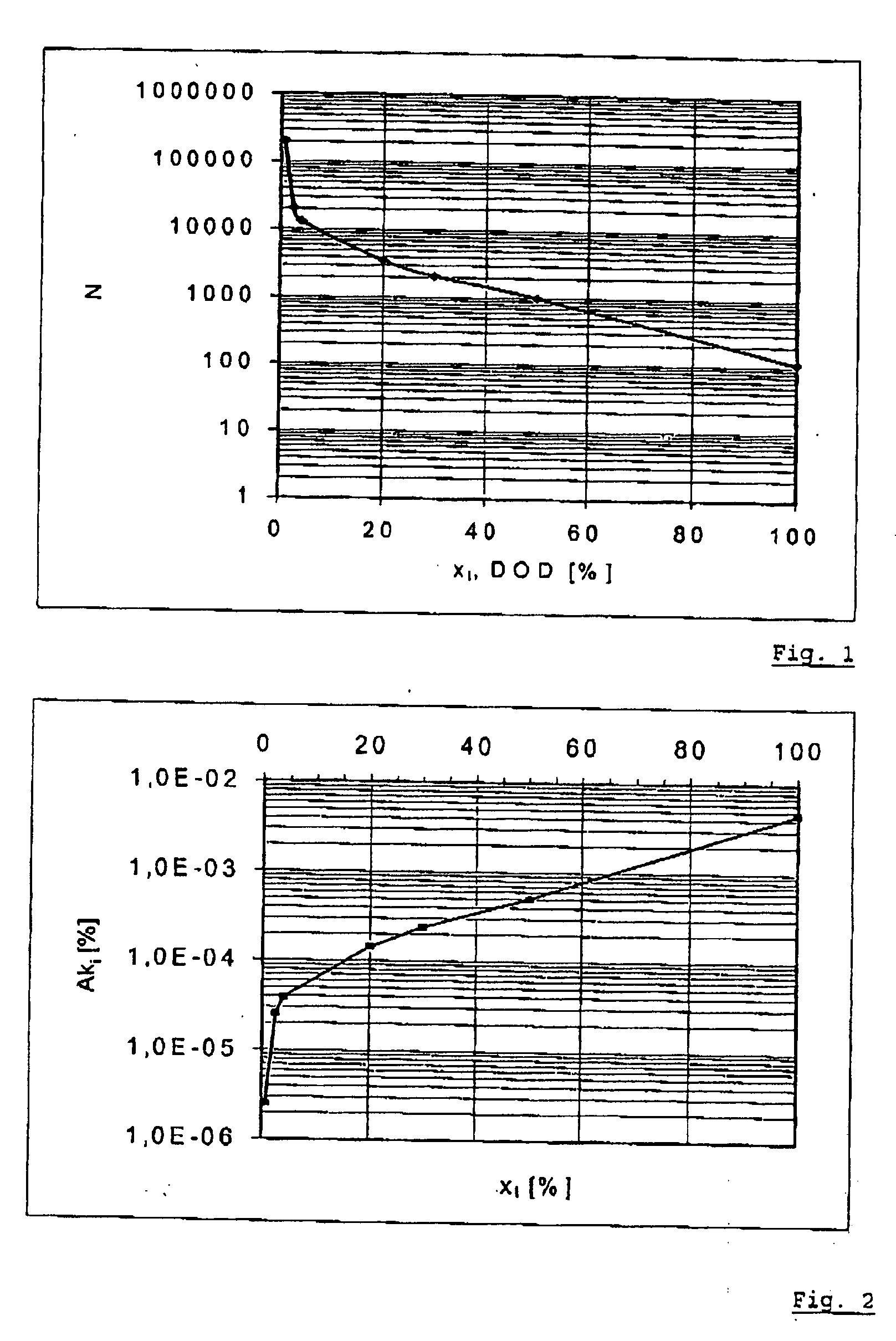 Method for determining the deterioration of a battery